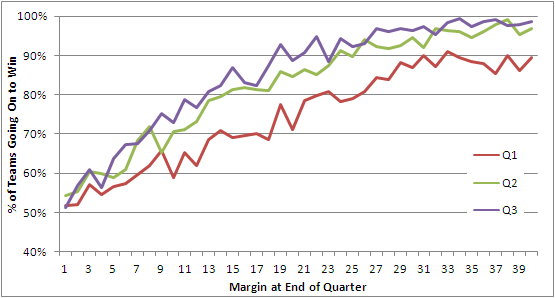 Leads and Winning - All Seasons.png