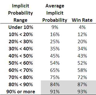 2010 - Favourite-Longshot Bias.png