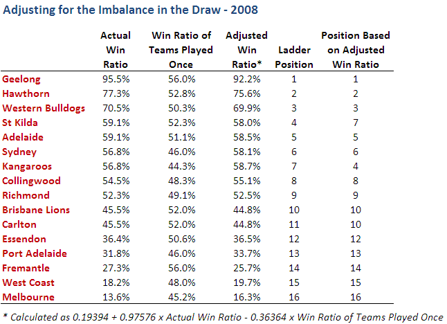 Imbalanced_2008.png