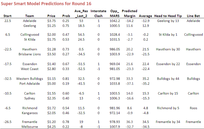 2010 - SSM Round 16.png