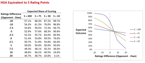 Building Your Own Team Rating System — Matter of Stats