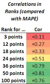 2012 - Predict Margin - Loss Function Table Correlations - Including Epsilon Insensitive.jpg