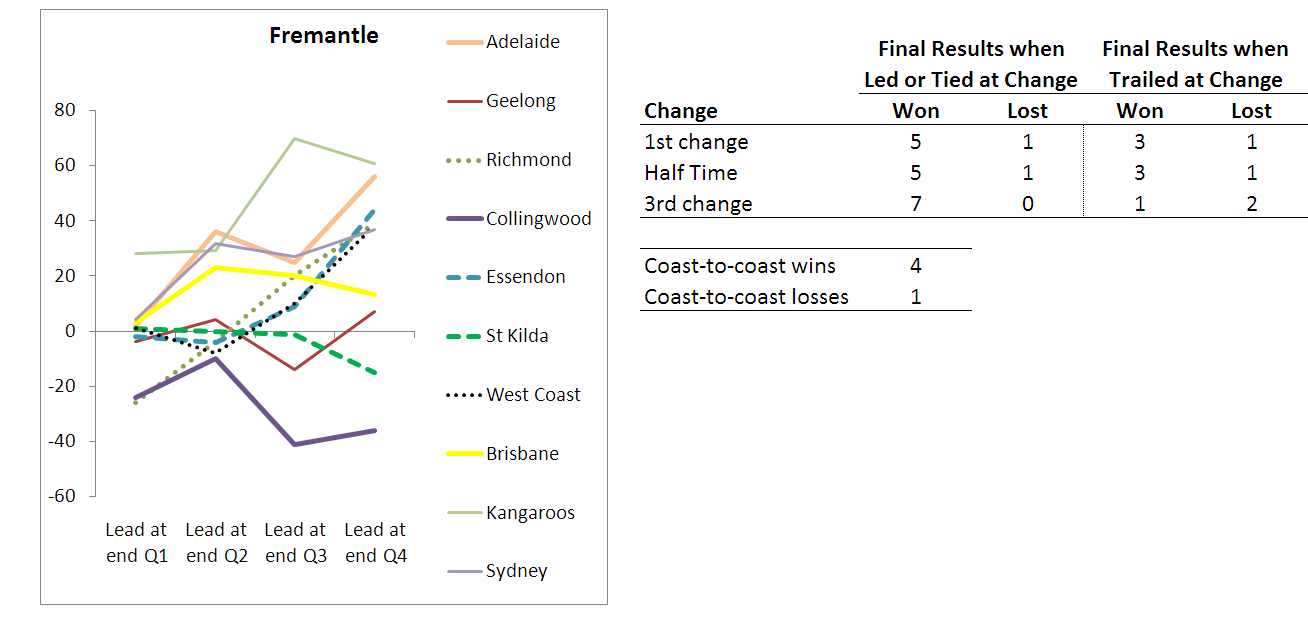 2010 - Team Results - Fremantle - R10.png