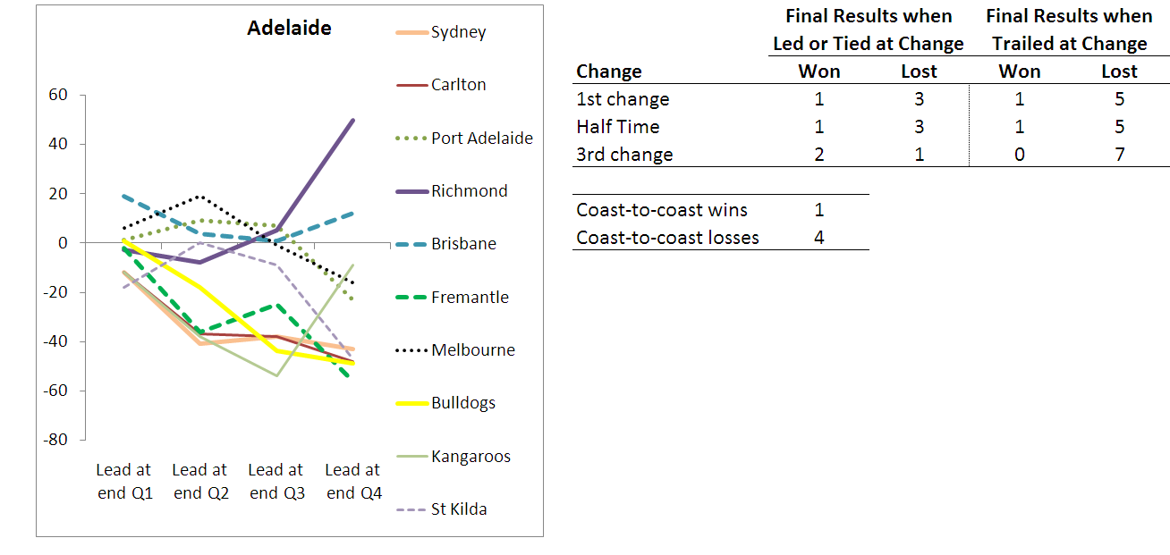 2010 - Team Results - Adelaide - R10.png