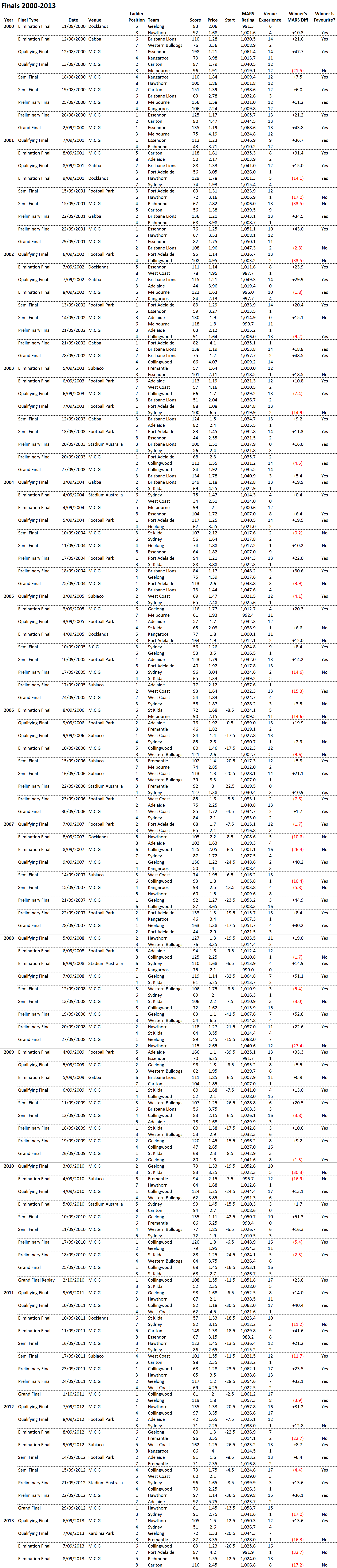 R24 - MARS Ratings of Finalists - List by Game.png