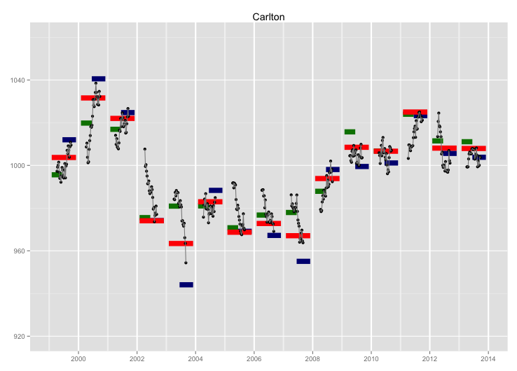 Carlton VSRS.png