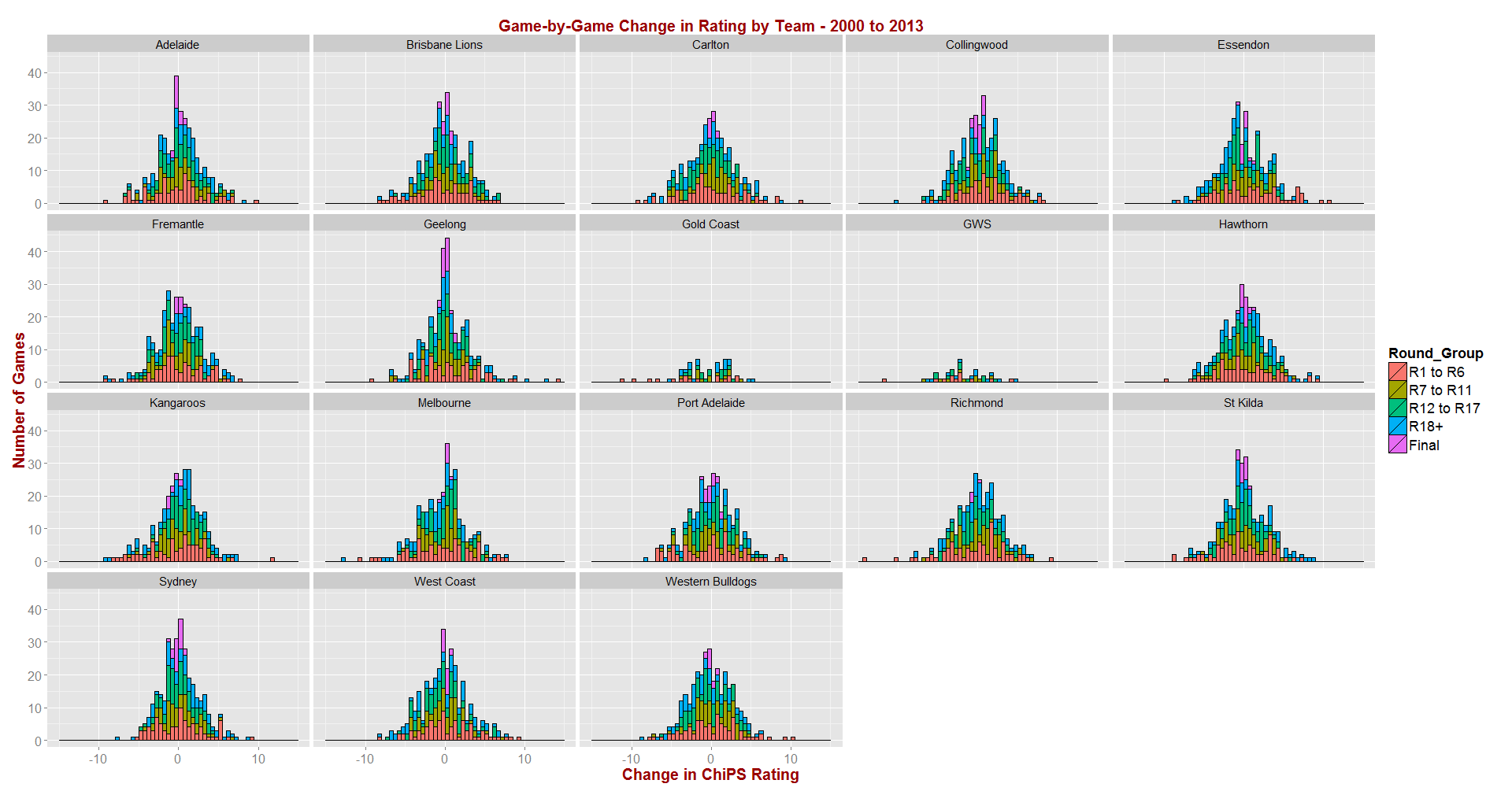 ChiPS - Rating Changes by Team - 2000 to 2013.png