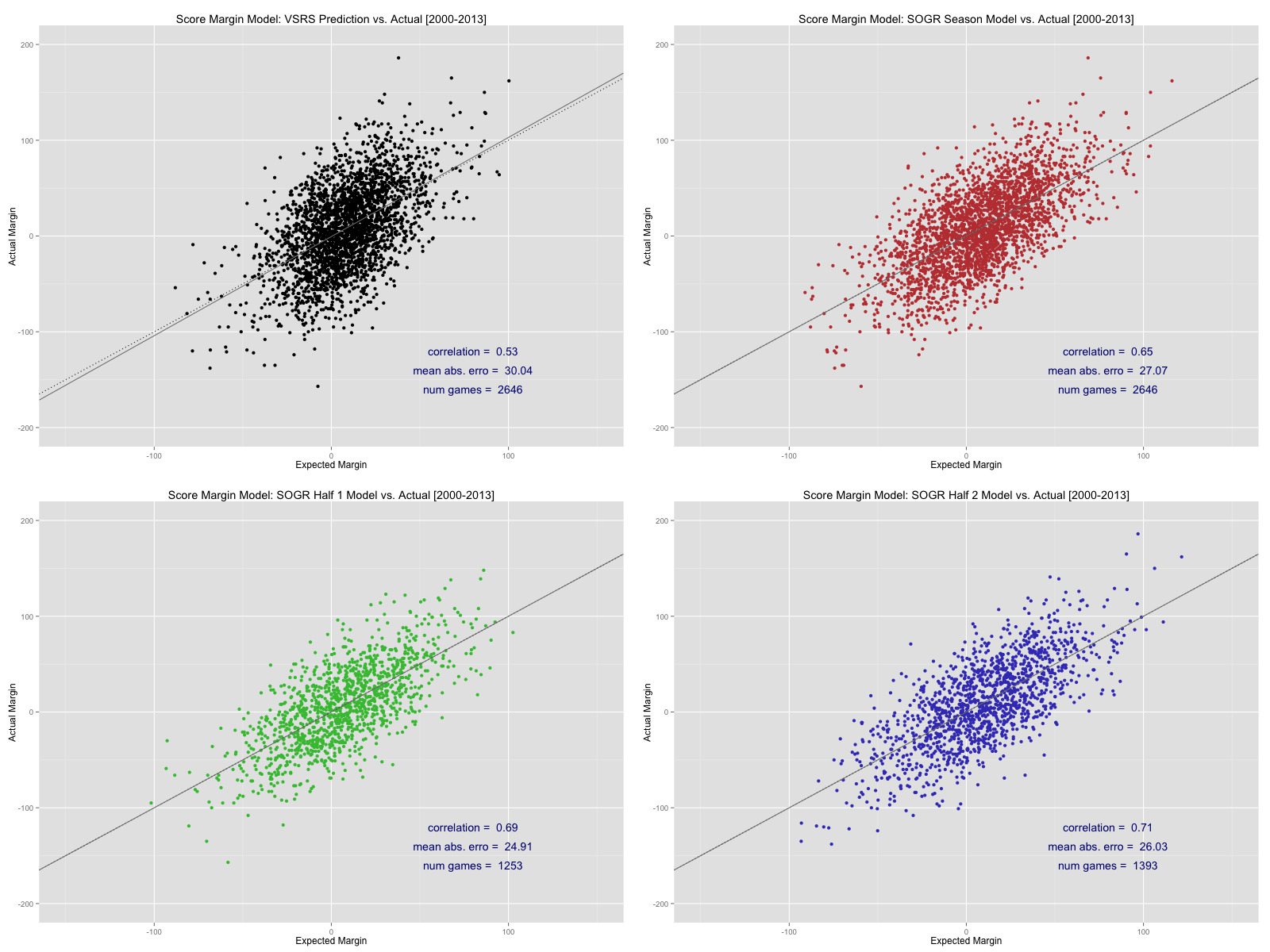 Scatter Plots.png