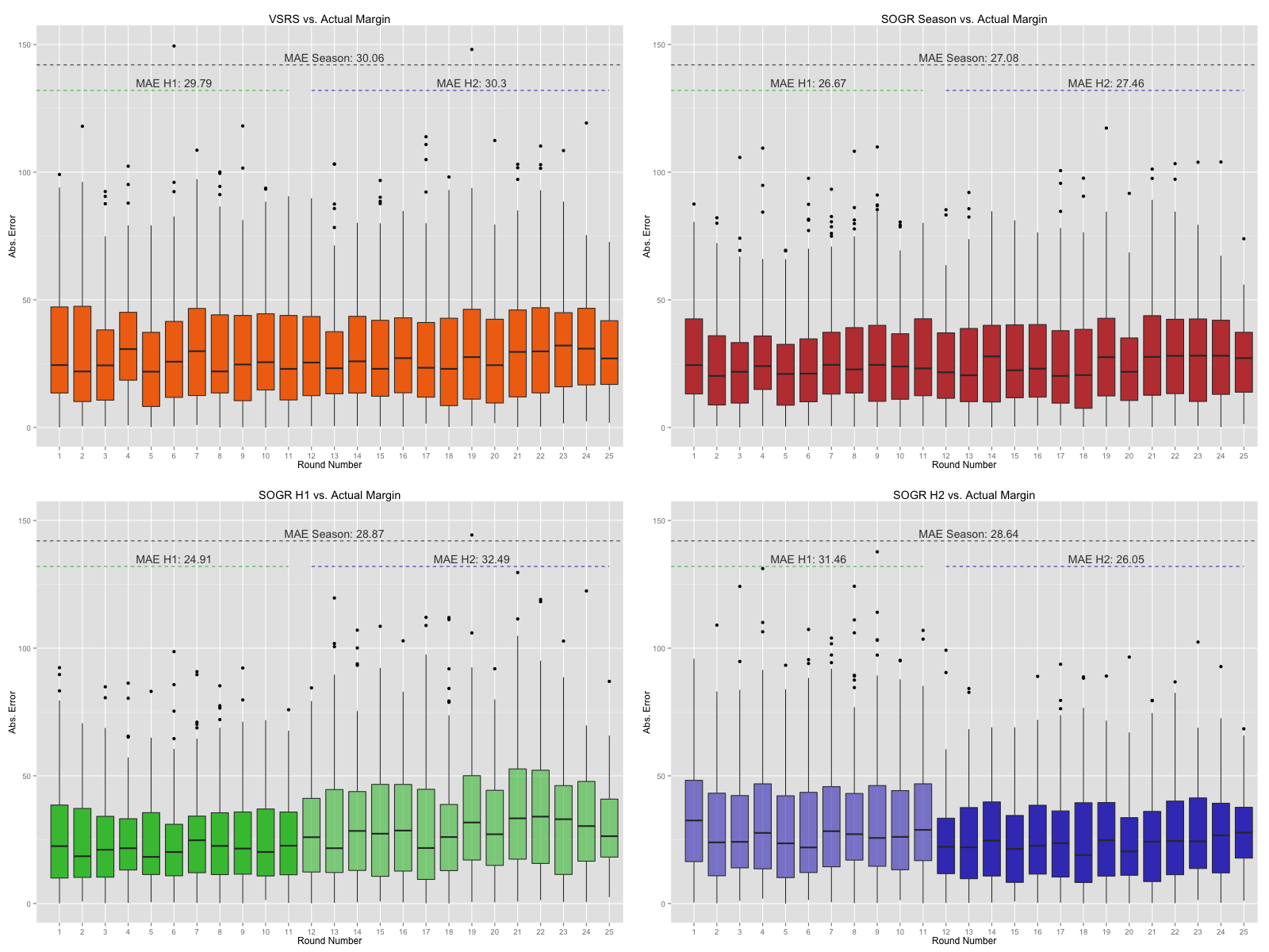 Boxplots.png