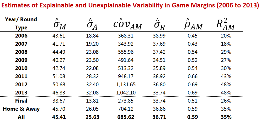 Table of Explained and Unexplained Variability in Game Margins.png