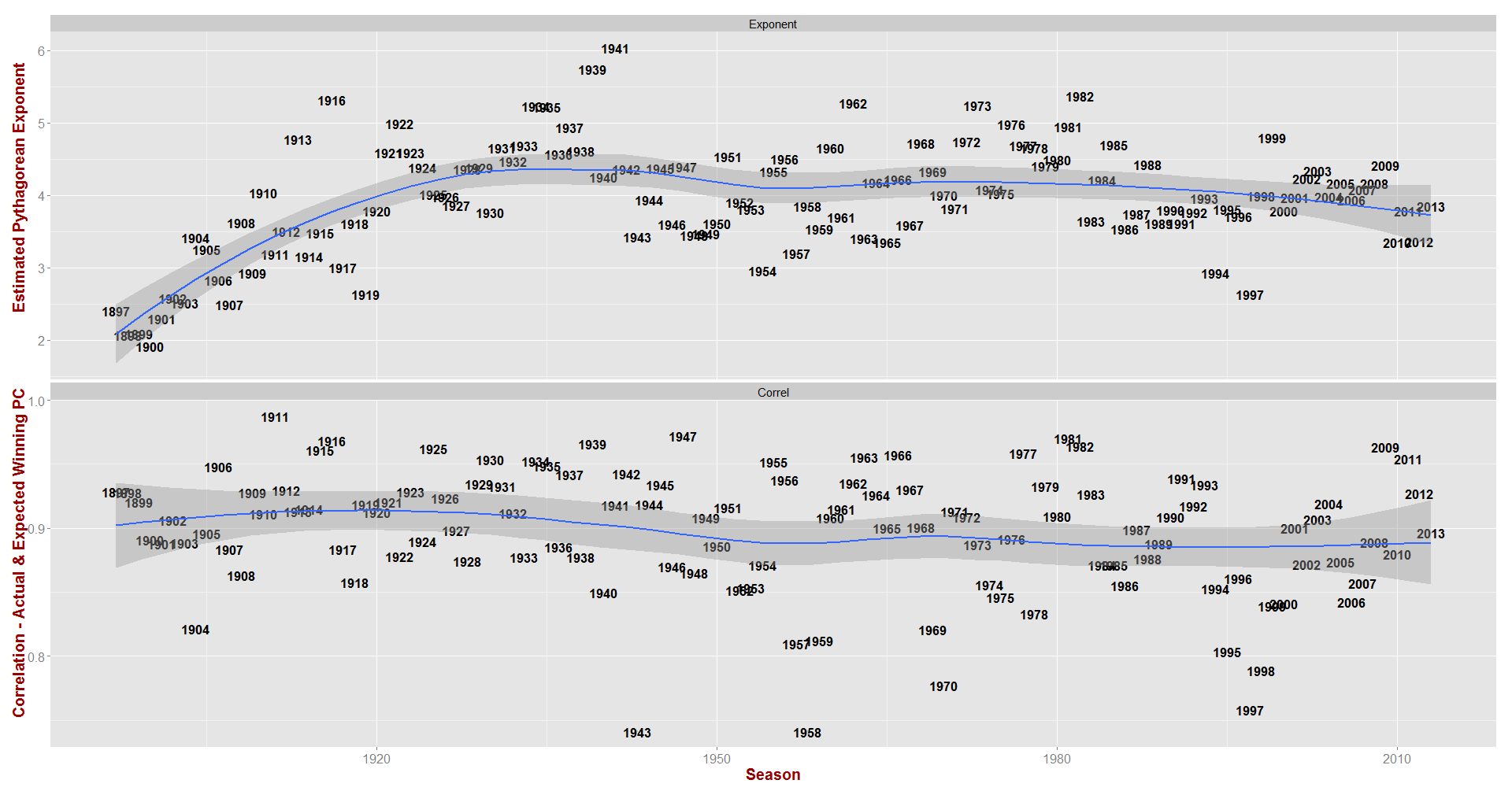 AFL Chart.png