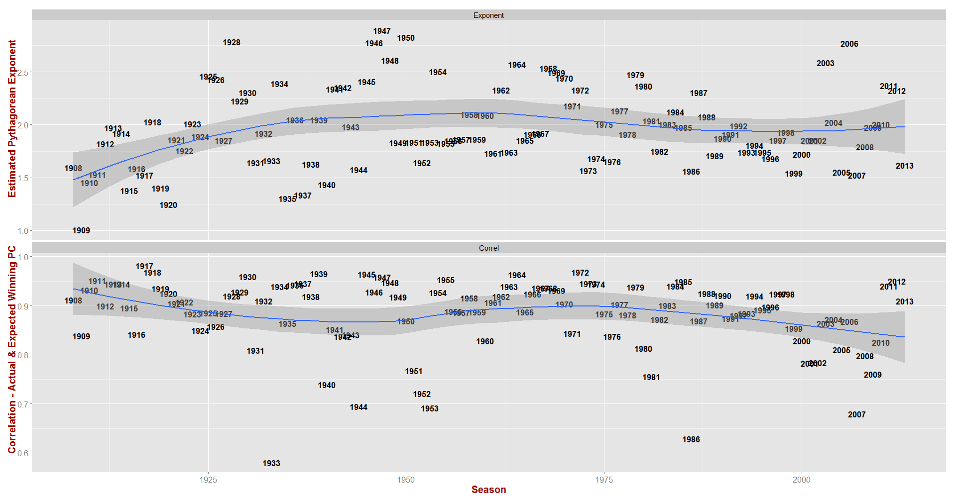 NRL Chart.png
