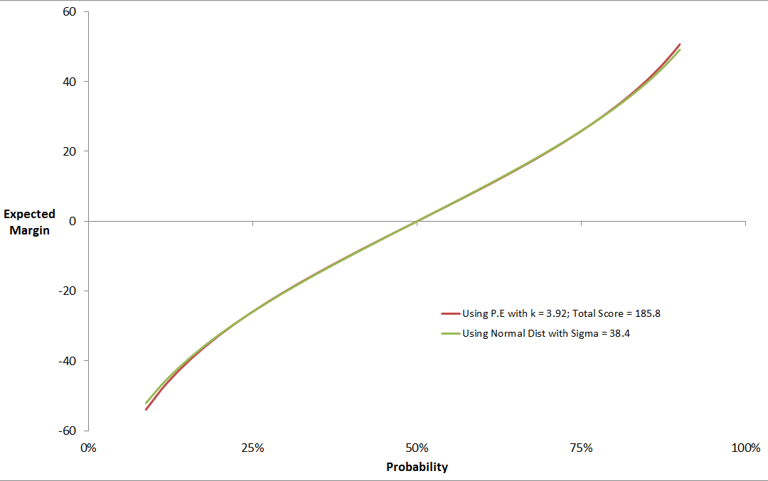 Comparison of Pyth Exp and Normal Dist.png