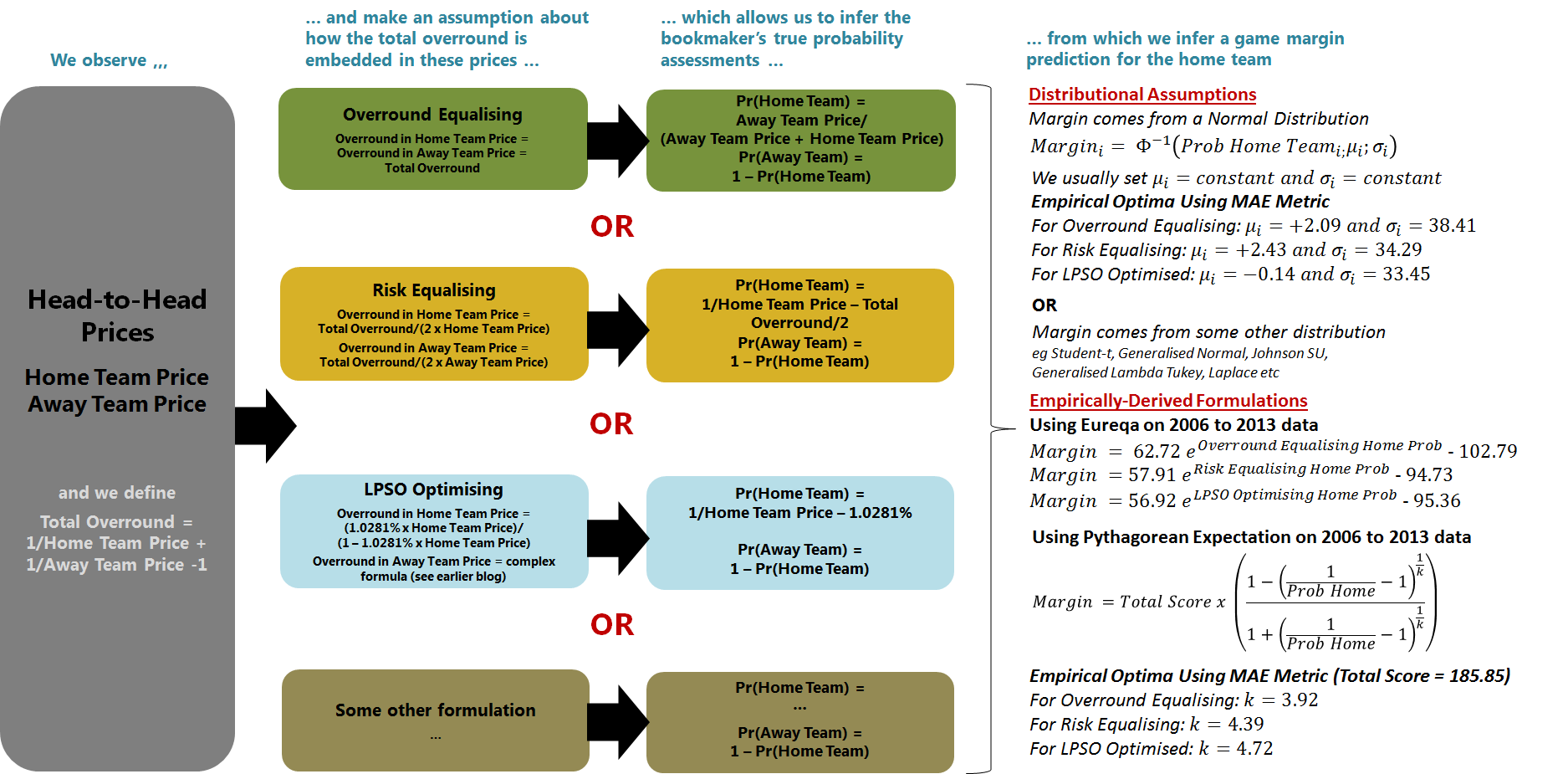 Framework Linking Head-to-Head Prices to Margin Assumptions.png
