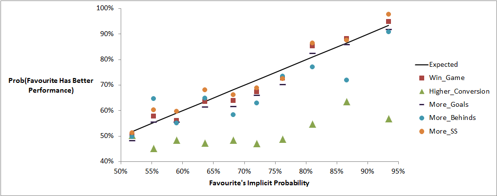 Scoring Performances of Favourites vs Underdogs.png
