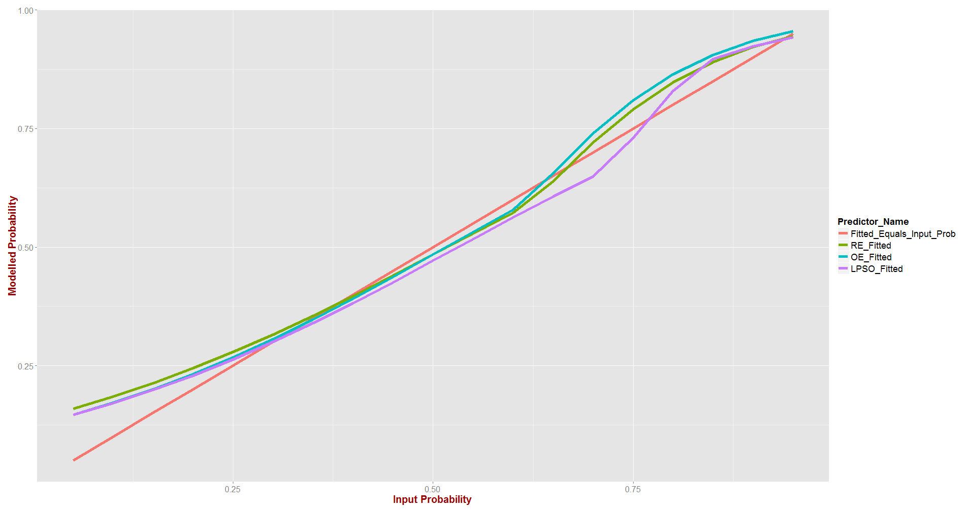 Modelled Miscalibration.png