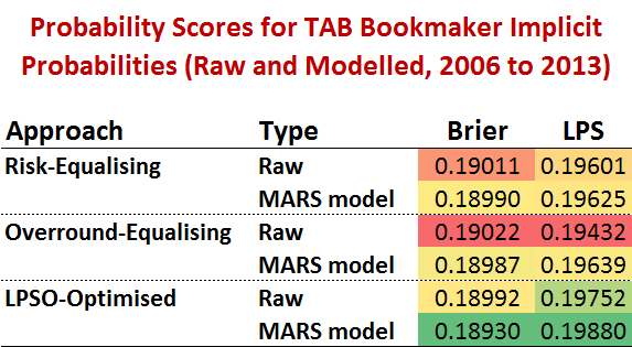 Prob Score Table.png