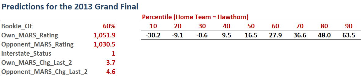 GF 2013 Coefficients and Quantiles.png