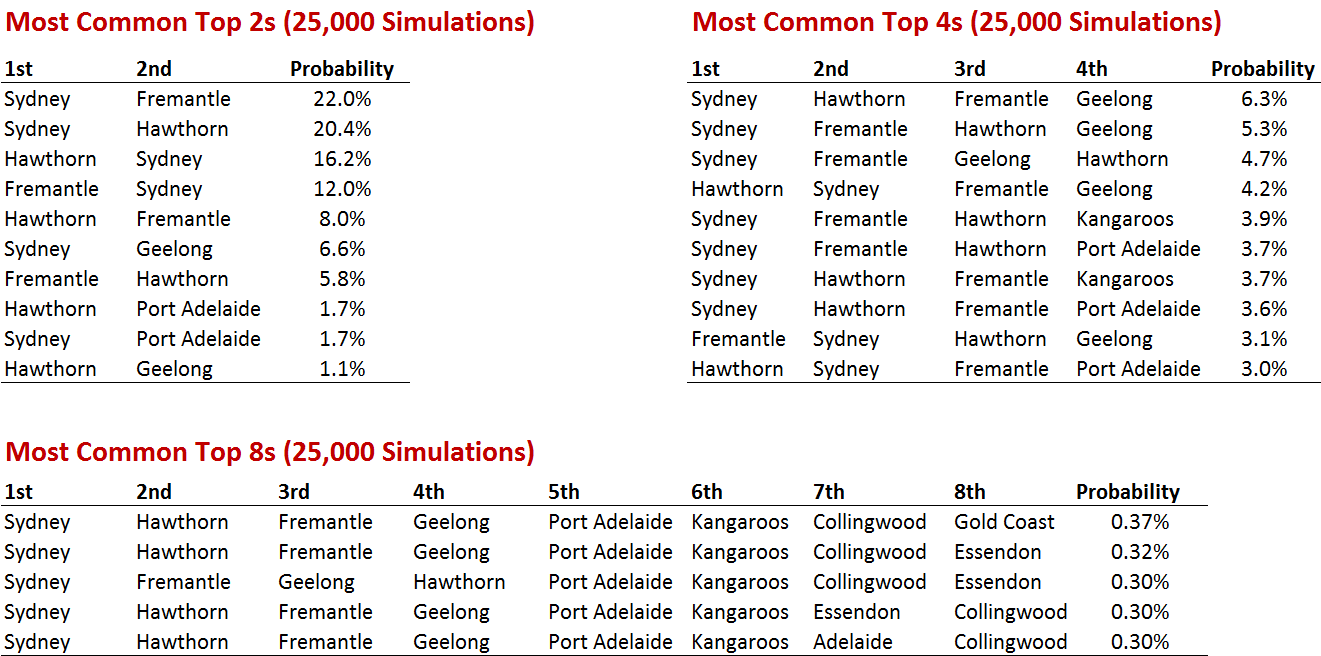 Top 2s 4s and 8s - Post R17.png