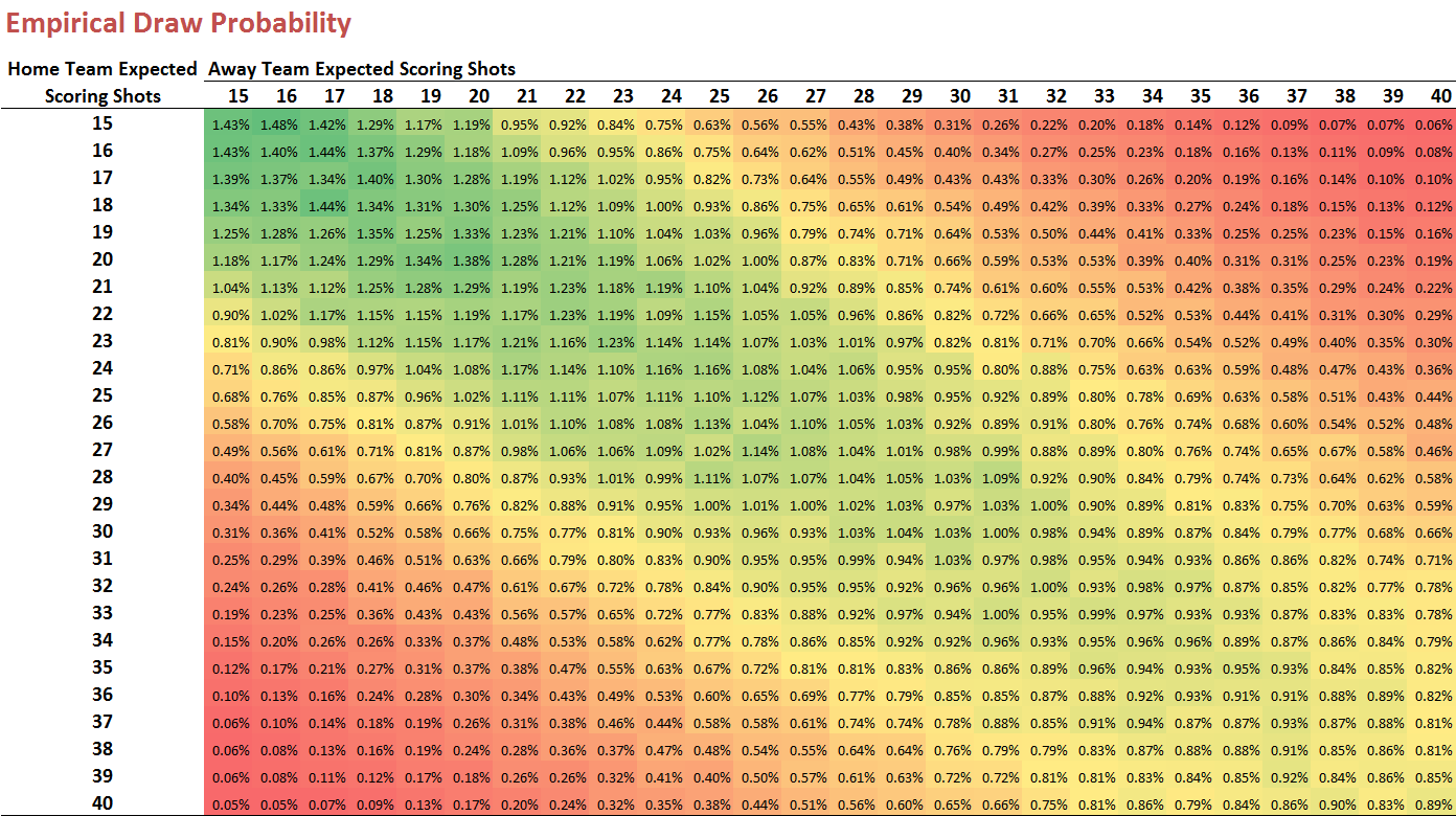 Draw Probability.png