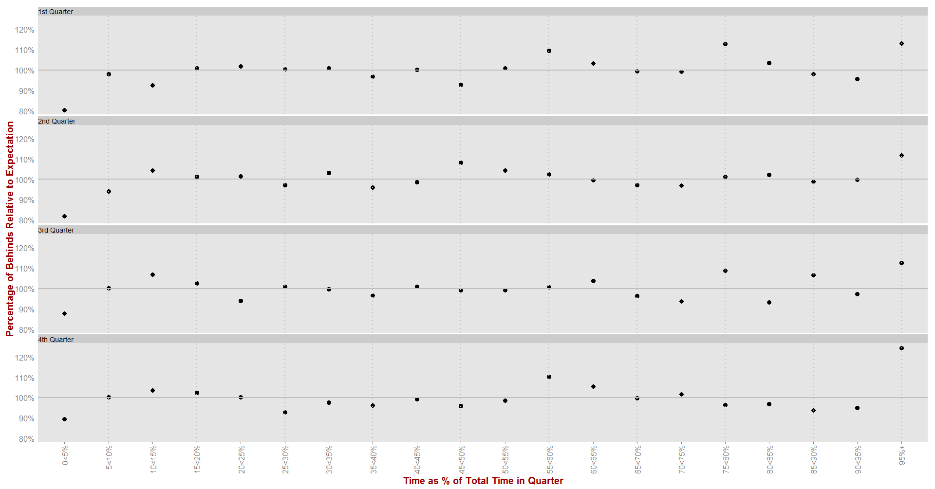 PC of Behinds within Quarter.png