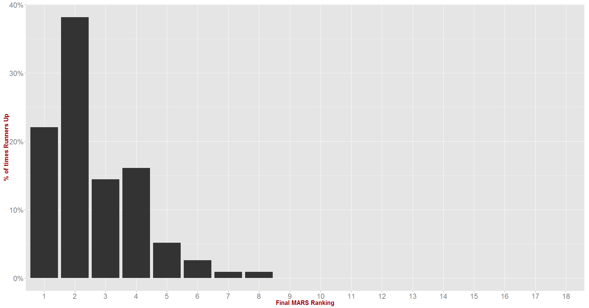 MARS Ranking and Runners_up.png