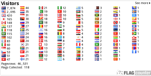 Flags of the 118 nations that have visited MoS