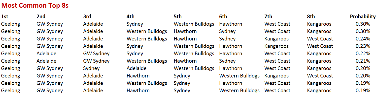 R15 - Top 8s.png