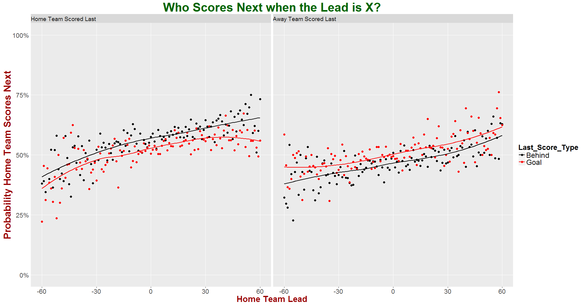 Scorex Rating Chart