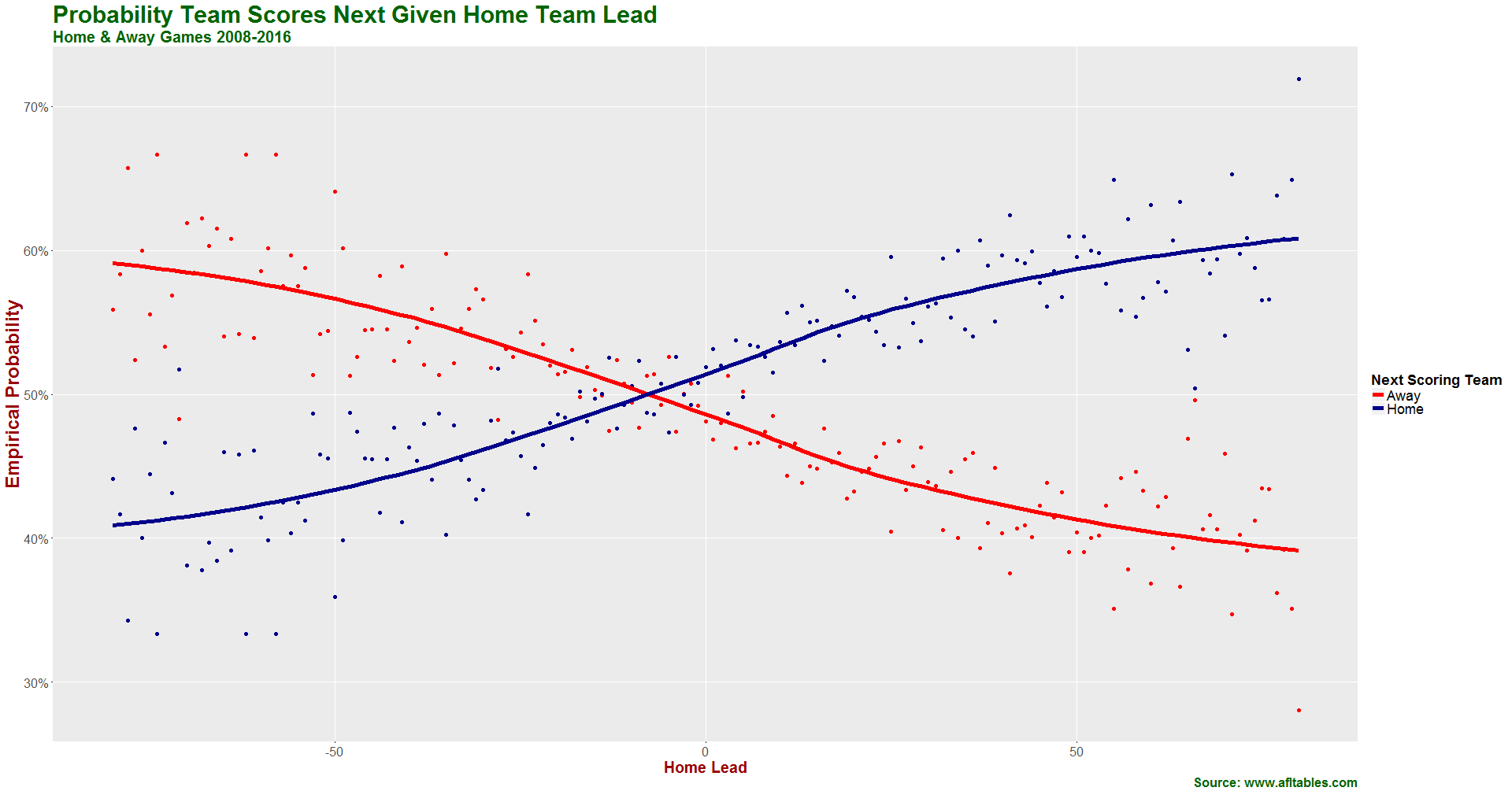 Score Progressions — Matter of Stats