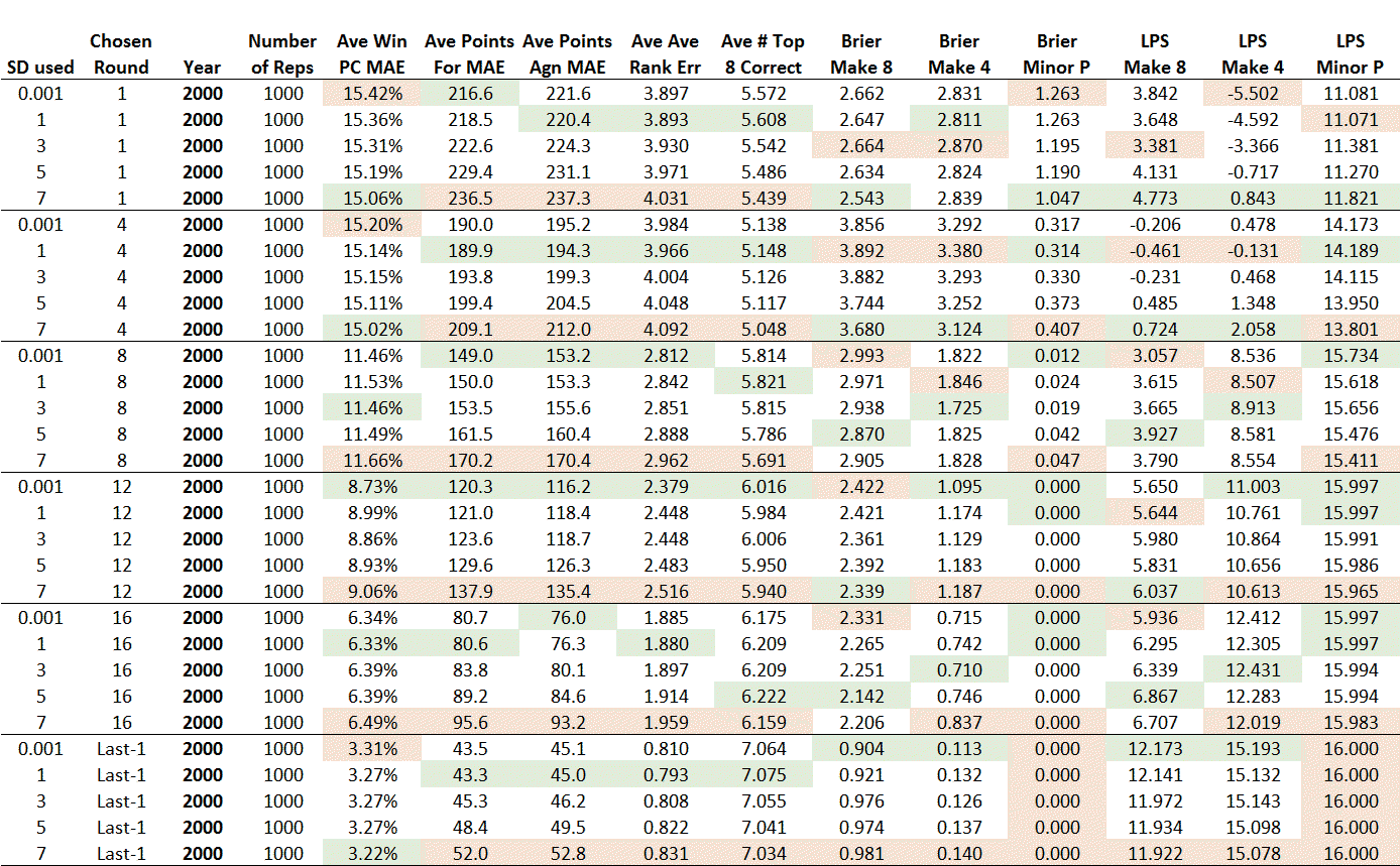 Summary Simulation Results - 2000.png