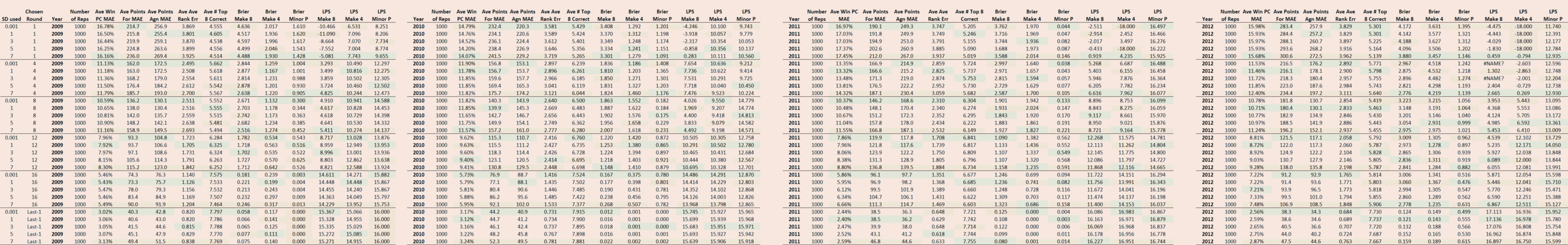 Summary Simulation Results - 2005-2008.png