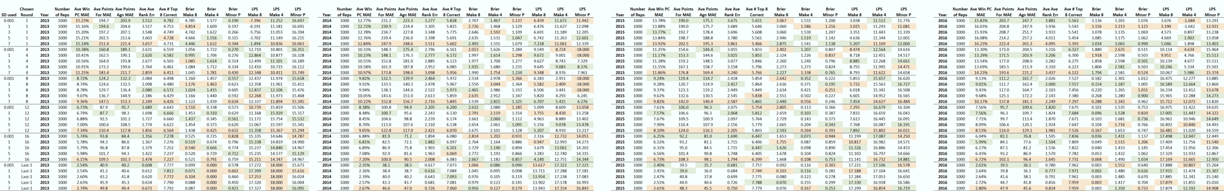 Summary Simulation Results - 2013-2016.png