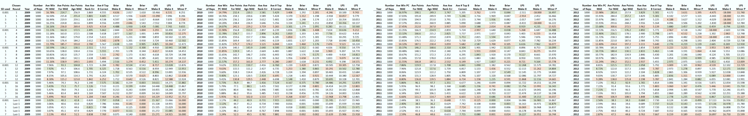 Summary Simulation Results - 2009-2012.png
