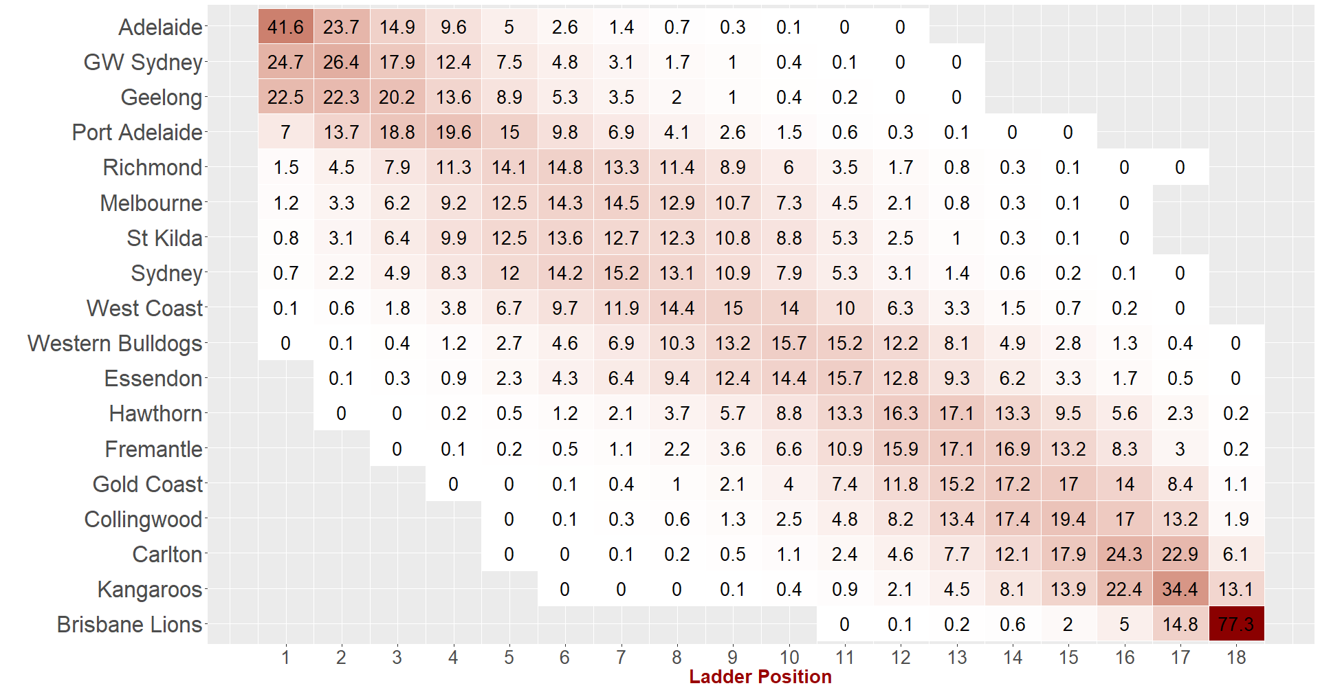 AFTER ROUND 16