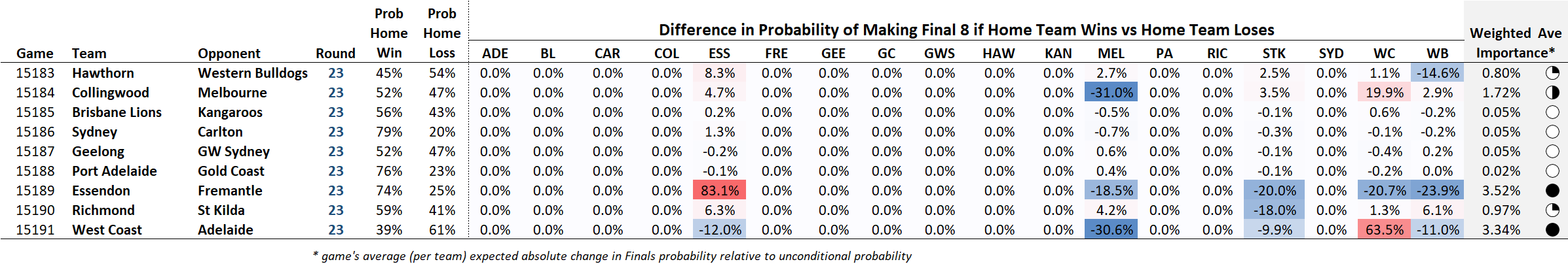 R22 - Game Importance.png