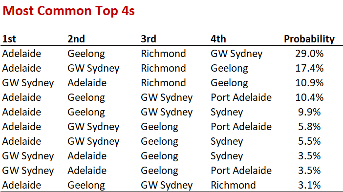 R22 - Top 4s.png