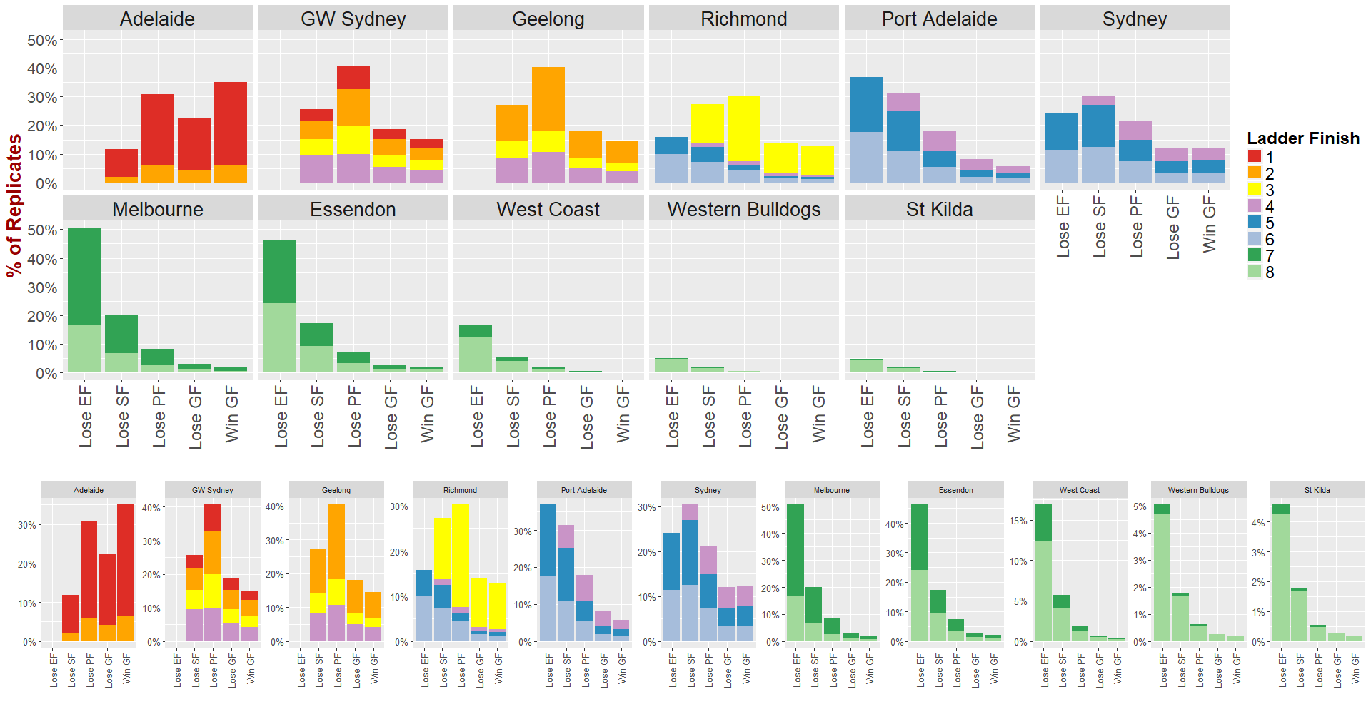 R22 - Finals and Ladder Pos.png