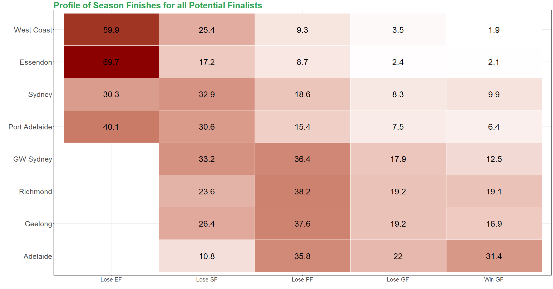 Team_Finals Heat_Map.png