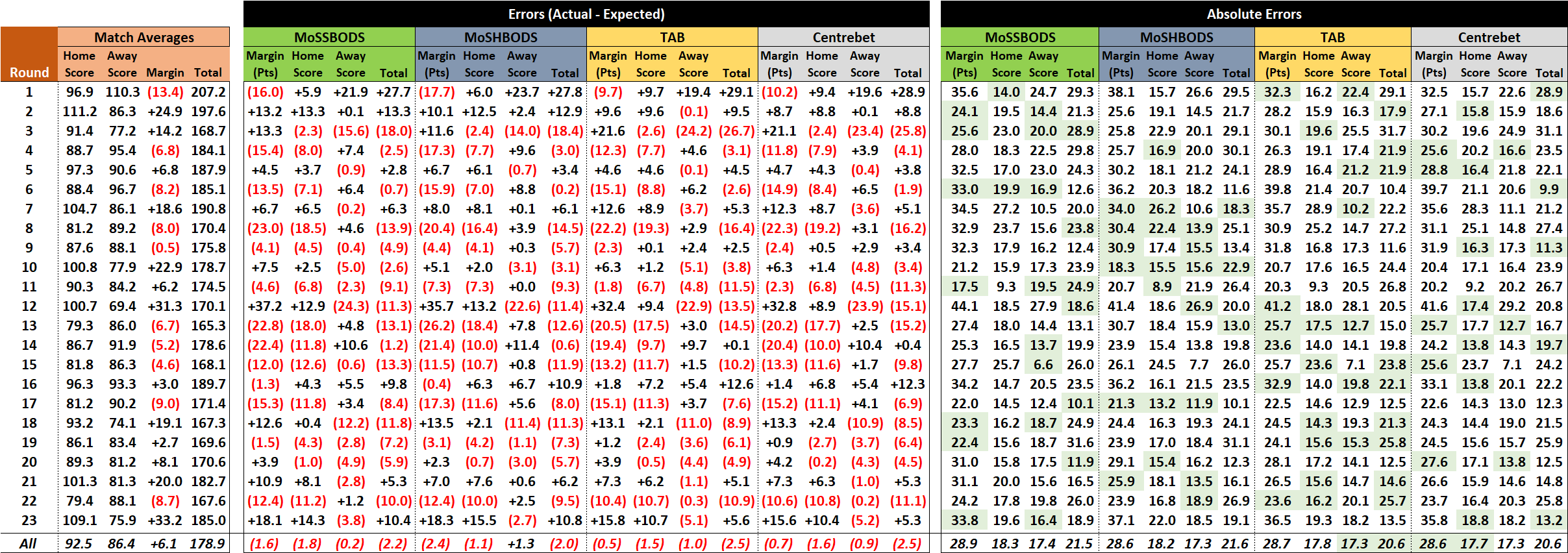 R24 - Totals Performances.png