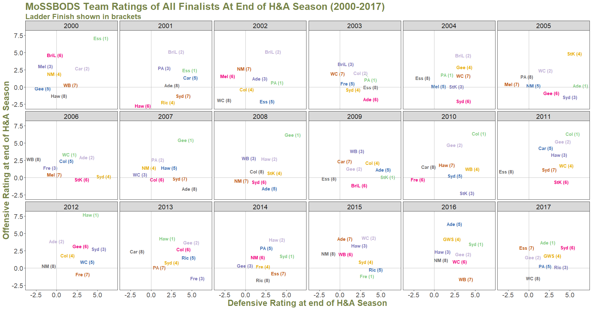 R24 - Finalists Ratings History.png