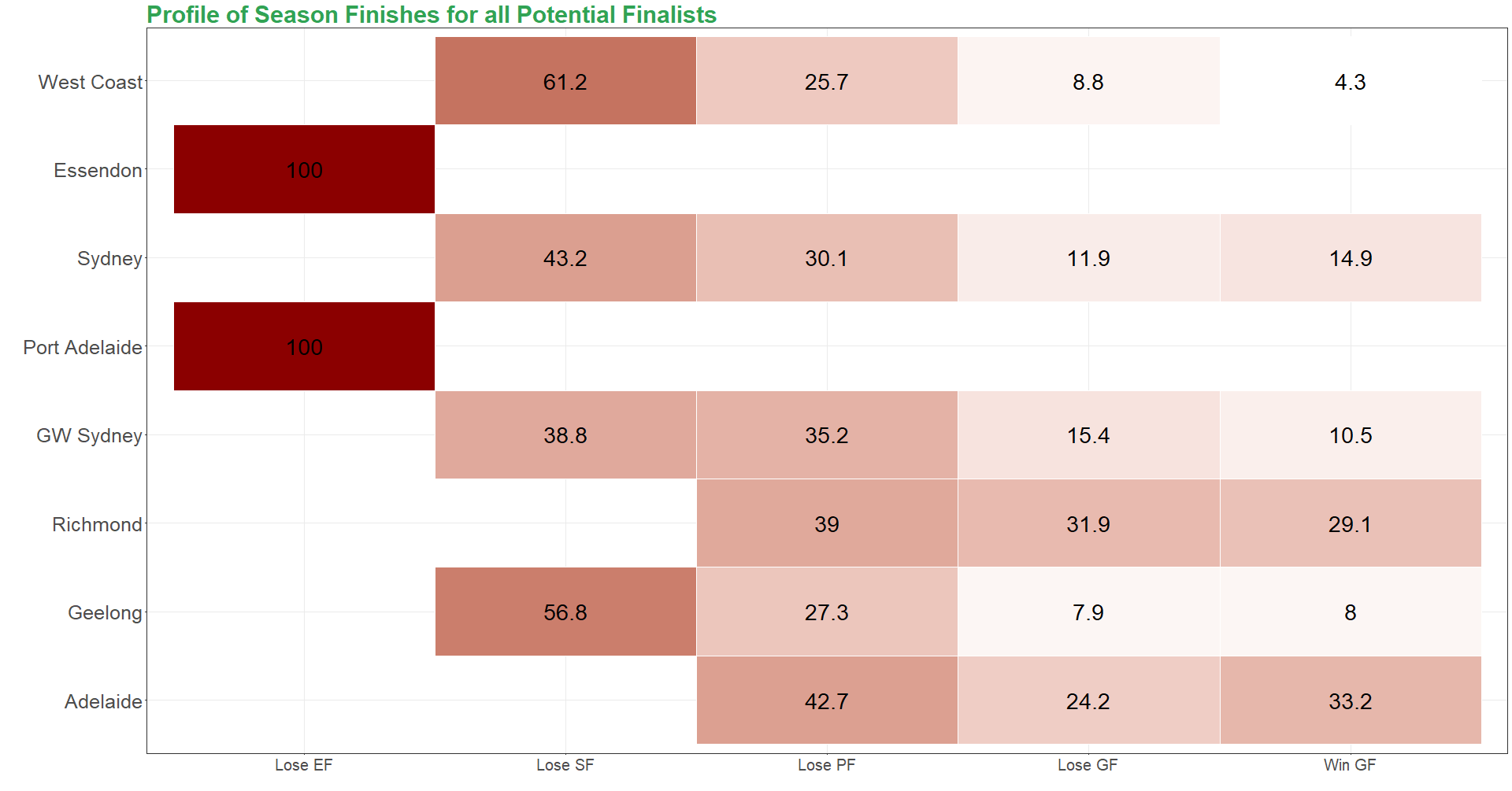 Team_Finals Heat_Map.png