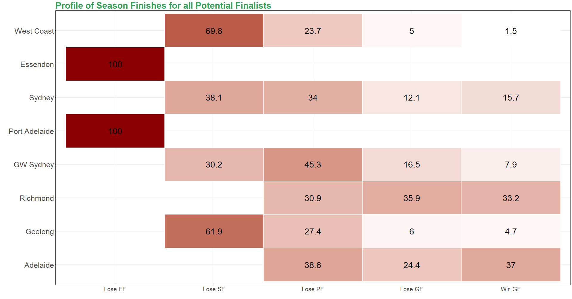 Team_Finals Heat_Map - Alt.png