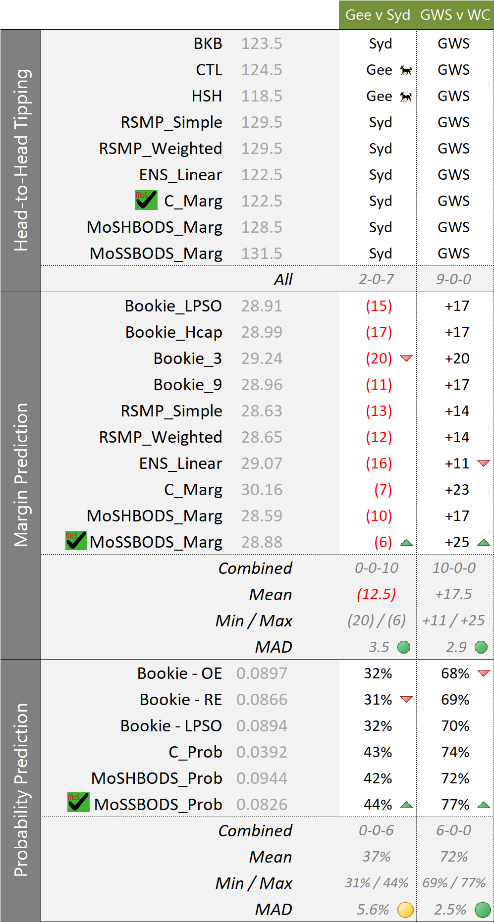 R25 - Forecasts.png