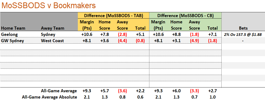 R25 - MoSSBODS v Bookmaker.png