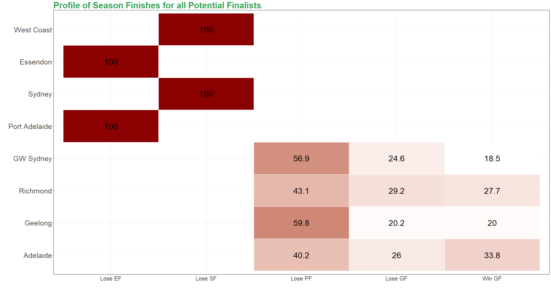 Team_Finals Heat_Map.png