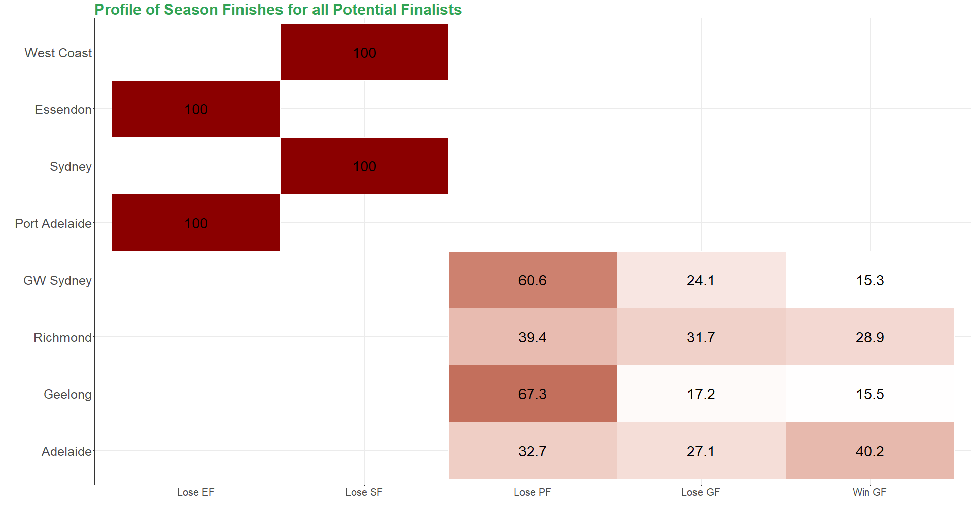 Team_Finals Heat_Map - Alt.png