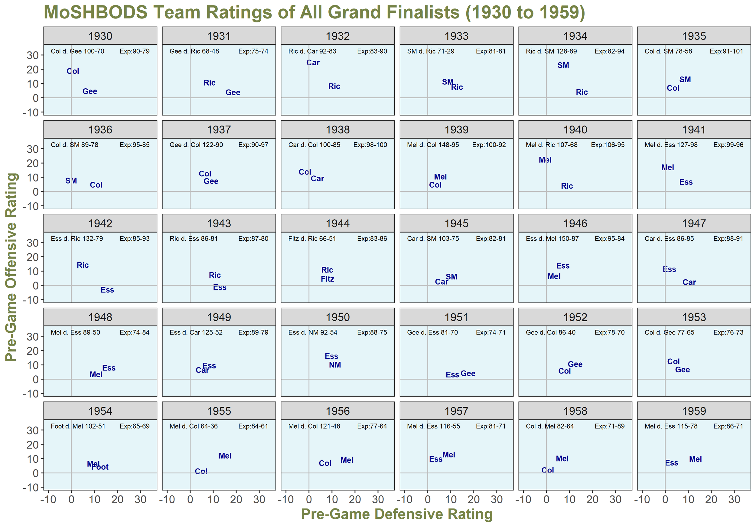 MoSHBODS Grand Finalists 1930 to 1959.png