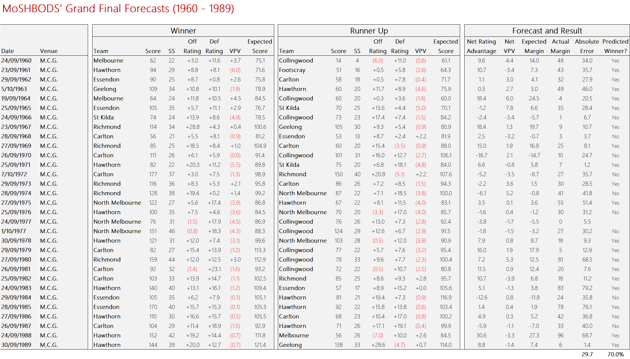 MoSHBODS 1960 to 1989.png