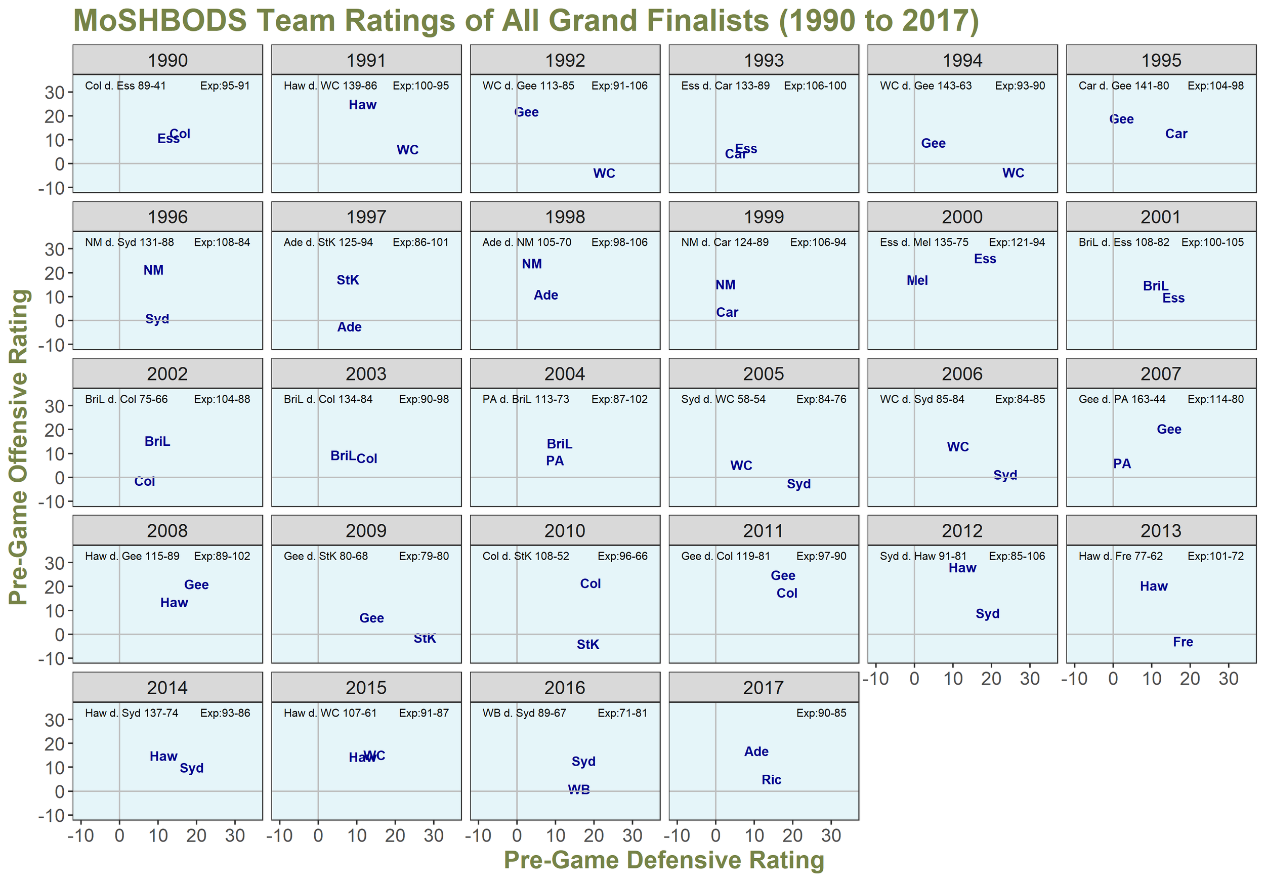 MoSHBODS Grand Finalists 1990 to 2017.png